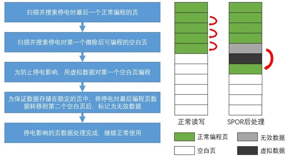 穩(wěn)定可靠、壽命更長，憶聯(lián)RM561為智能終端打造出眾存儲體驗(yàn)