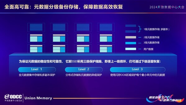 （元數據分級備份）