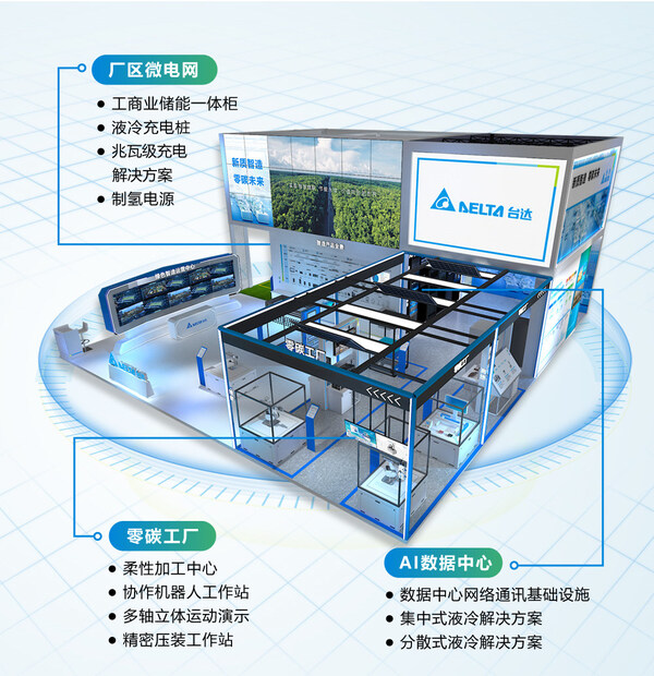 臺達(dá)在2024工博會的展位包含“零碳工廠”“廠區(qū)微電網(wǎng)”和“AI數(shù)據(jù)中心”等板塊。