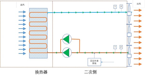 液氣換熱型液冷技術原理圖