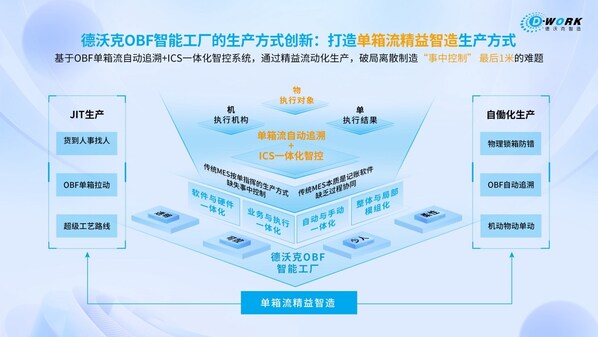 論道工博：中之杰智能，讓離散制造不再離散