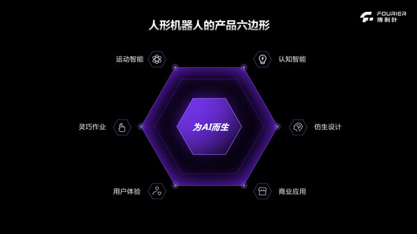 傅利葉發(fā)布通用人形機(jī)器人GR-2，開啟GRx系列新征程