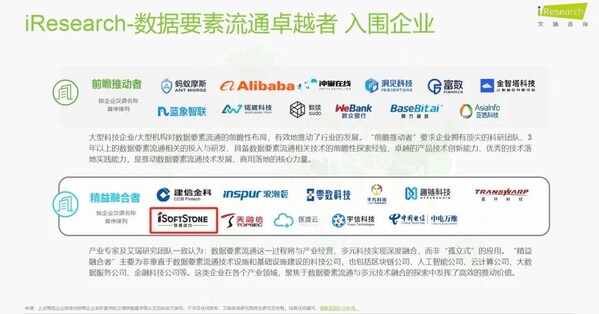 軟通動力入圍