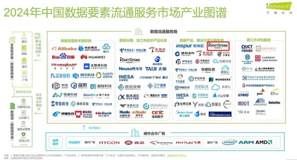 軟通動力入圍