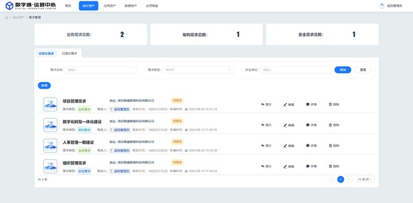 軟件企業(yè)自身如何做數(shù)字化升級？數(shù)睿數(shù)據(jù)開拓新方法