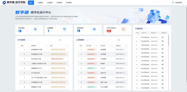 軟件企業(yè)自身如何做數(shù)字化升級？數(shù)睿數(shù)據(jù)開拓新方法