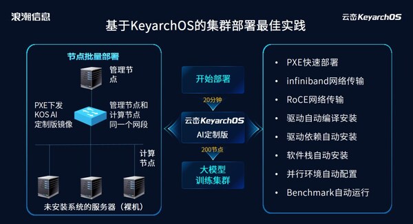 20分鐘上線200節(jié)點(diǎn)！元腦服務(wù)器操作系統(tǒng)KOS AI定制版為大模型部署提速