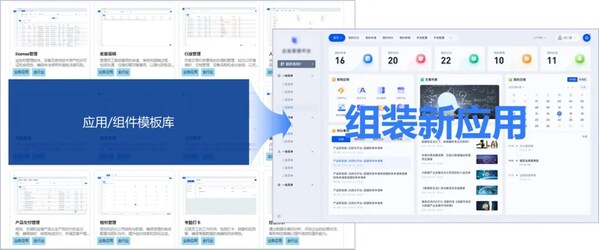 數(shù)睿數(shù)據(jù)基于無代碼開發(fā)模式，創(chuàng)新打造企業(yè)數(shù)智化轉(zhuǎn)型解決方案
