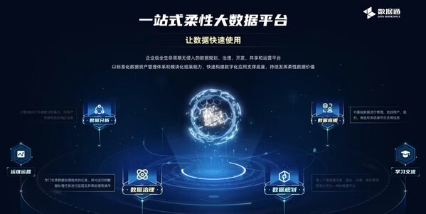 數(shù)據(jù)要素時(shí)代，如何構(gòu)建更高效的數(shù)據(jù)治理能力