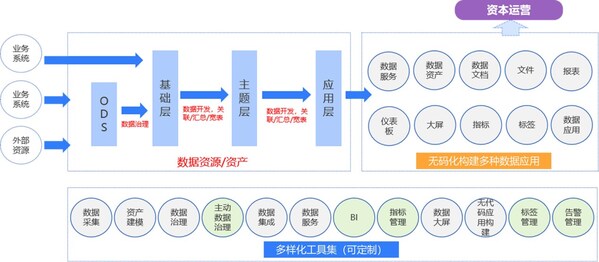 數(shù)據(jù)要素時(shí)代，如何構(gòu)建更高效的數(shù)據(jù)治理能力