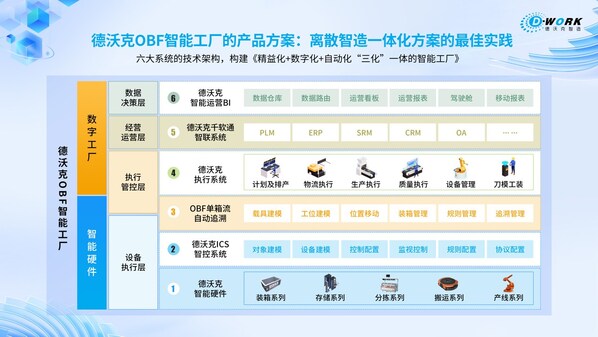 中之杰智能獲評(píng)IDC中國(guó)數(shù)字工廠解決方案領(lǐng)導(dǎo)者