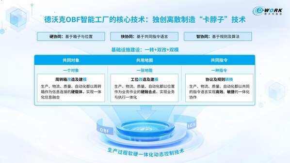 中之杰智能獲評(píng)IDC中國(guó)數(shù)字工廠解決方案領(lǐng)導(dǎo)者