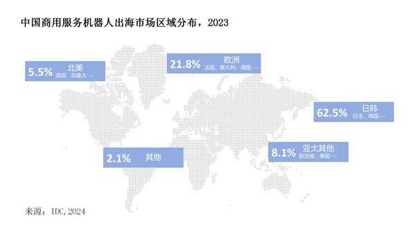 IDC報告：中國餐飲配送機器人占出海主力軍，擎朗智能位列第一