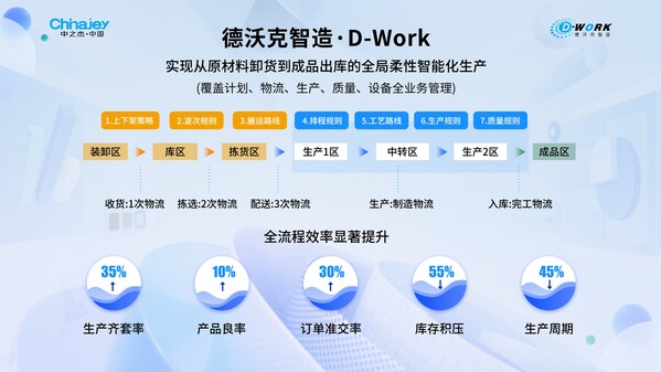 IDC認證，中之杰智能引領中國制造業(yè)MES市場