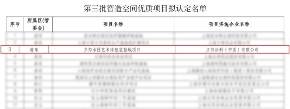 “立邦水性藝術(shù)漆包裝基地項目”入選上海市“智造空間”優(yōu)質(zhì)項目