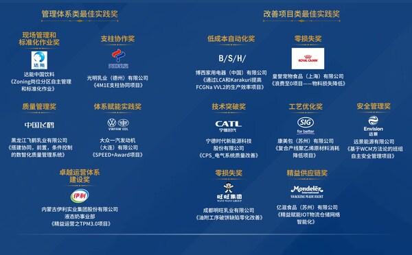WCM生態(tài)聯(lián)盟中國獎2024年最佳實(shí)踐獎獲得者