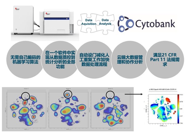 新品上市｜一臺“兩棲”的光譜流式分析儀----CytoFLEX mosaic