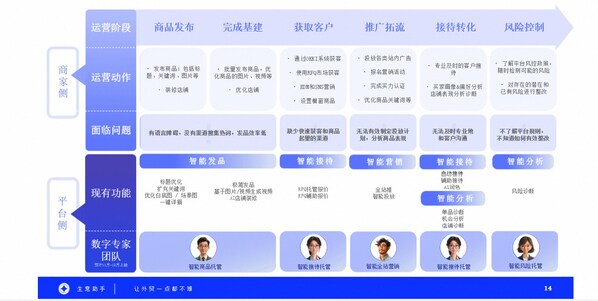 品牌自制短劇的風(fēng)刮到了出海平臺(tái)， 用戶熱議