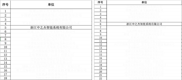 破局中小企業(yè)數(shù)字化轉(zhuǎn)型，中之杰智能獲蘇州工信局首批推薦