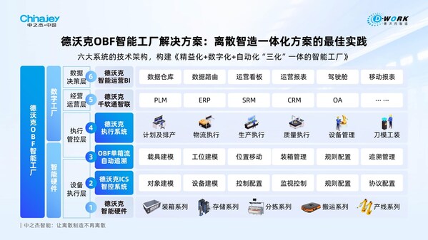 破局中小企業(yè)數(shù)字化轉(zhuǎn)型，中之杰智能獲蘇州工信局首批推薦