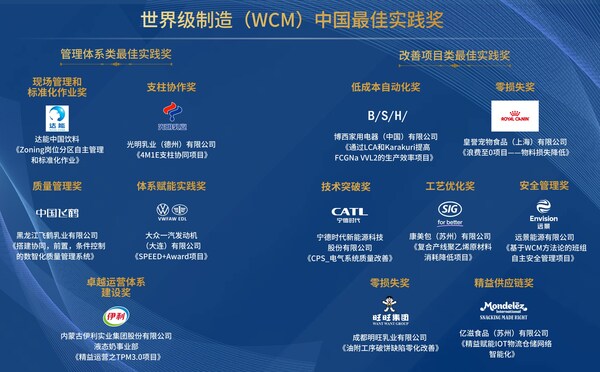 世界級制造（WCM）中國最佳實踐獎2024年獲獎者
