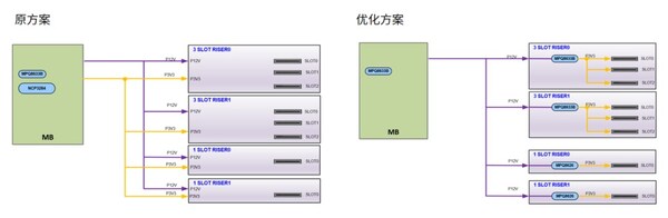 新舊方案對比