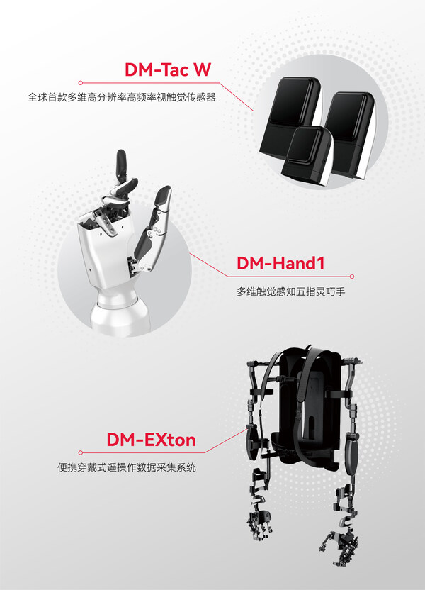 全球首款！戴盟家族產(chǎn)品正式發(fā)布，加速具身智能產(chǎn)業(yè)化進程