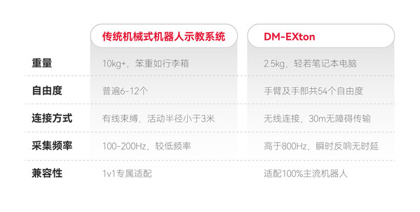 全球首款！戴盟家族產(chǎn)品正式發(fā)布，加速具身智能產(chǎn)業(yè)化進程