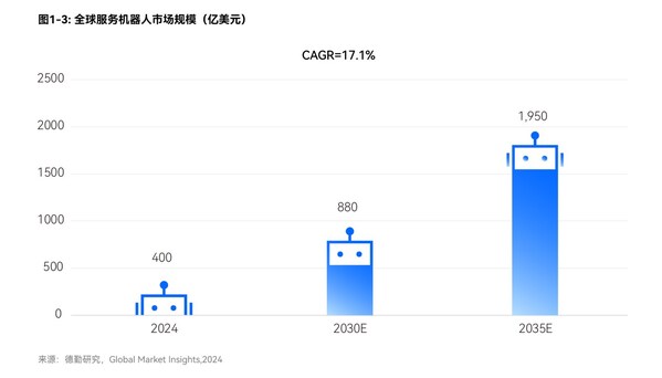 普渡機器人與德勤聯(lián)合發(fā)布《開放性的全棧式智能服務(wù)機器人生態(tài)》白皮書