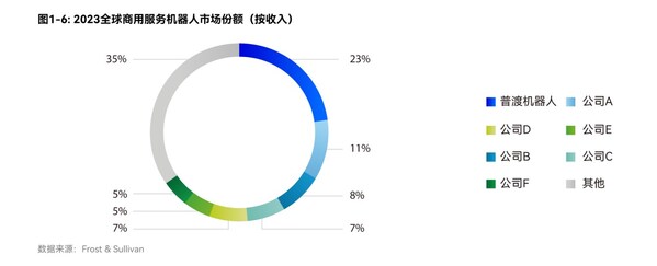 普渡機器人與德勤聯(lián)合發(fā)布《開放性的全棧式智能服務(wù)機器人生態(tài)》白皮書