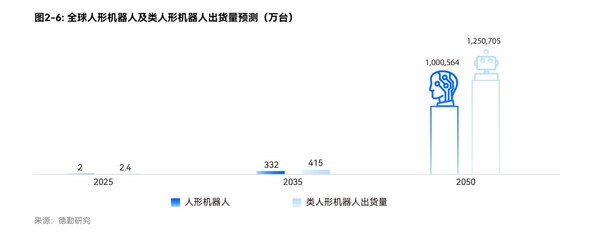 普渡機器人與德勤聯(lián)合發(fā)布《開放性的全棧式智能服務(wù)機器人生態(tài)》白皮書