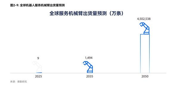 普渡機器人與德勤聯(lián)合發(fā)布《開放性的全棧式智能服務(wù)機器人生態(tài)》白皮書