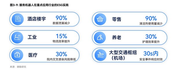 普渡機器人與德勤聯(lián)合發(fā)布《開放性的全棧式智能服務(wù)機器人生態(tài)》白皮書