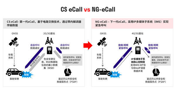 2025上海車展 | 移遠(yuǎn)通信推出自研NG-eCall QuecOpen方案，助力汽車安全新標(biāo)準(zhǔn)加速落地