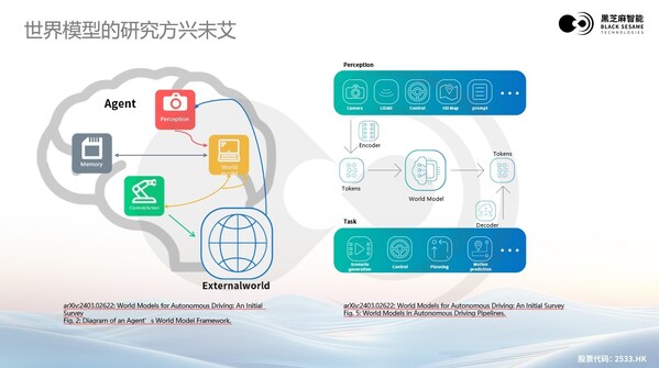大模型浪潮下，黑芝麻智能高性能芯片助力汽車輔助駕駛變革