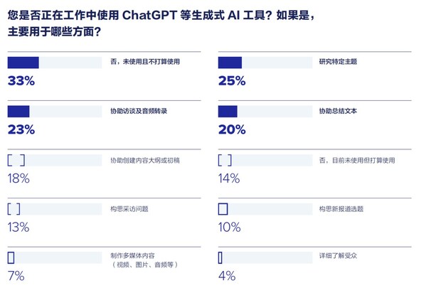 美通社發(fā)布《2025全球媒體調(diào)查報(bào)告》