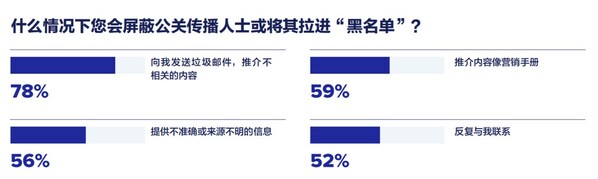 美通社發(fā)布《2025全球媒體調(diào)查報(bào)告》