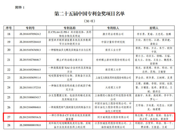 同方威視CT安檢技術斬獲中國專利金獎