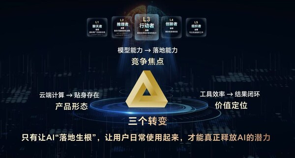 三個(gè)轉(zhuǎn)變