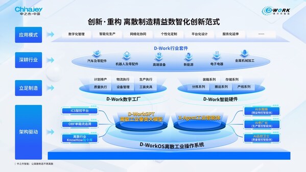AI了，這場盛會，見證傳統(tǒng)工廠的智造創(chuàng)新范式