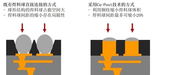 圖像說明