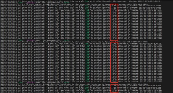 SGLang啟動K2推理服務，用戶交互時的解碼速度