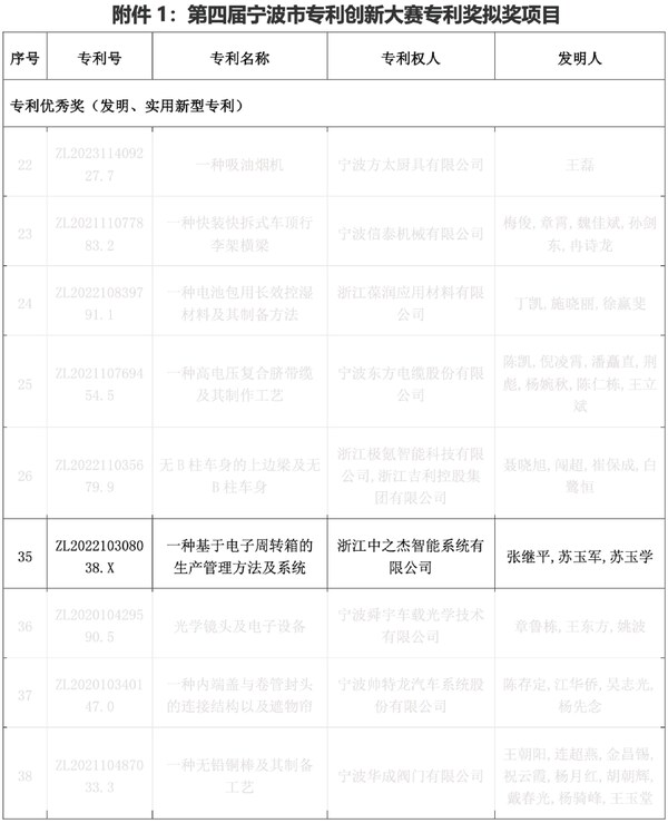 工業(yè)軟件突圍，中之杰智能獲獎專利背后藏著一個(gè)