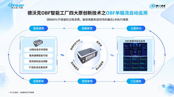 工業(yè)軟件突圍，中之杰智能獲獎專利背后藏著一個(gè)