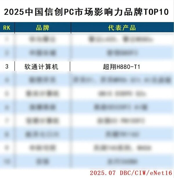 圖源：DBC德本咨詢