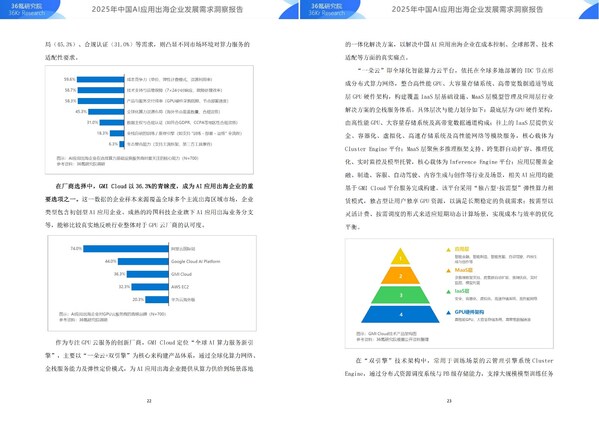 圖源報告，登陸“36氪研究院官網(wǎng)”或者關注“GMI Cloud”公眾號可即刻下載報告原文。