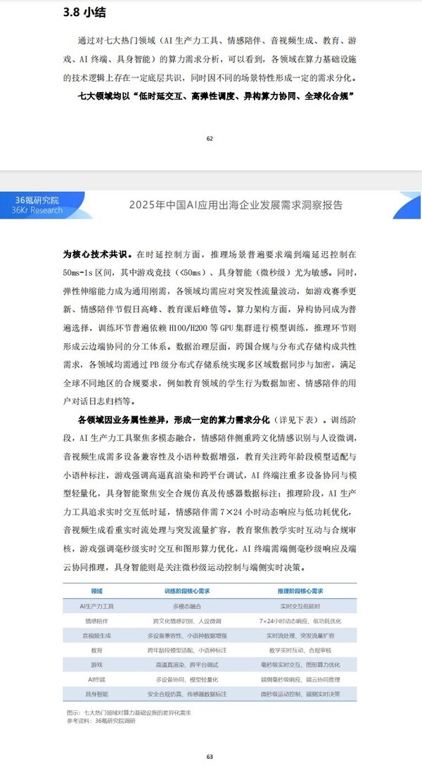 圖源報告，登陸“36氪研究院官網(wǎng)”或者關注“GMI Cloud”公眾號可即刻下載報告原文。