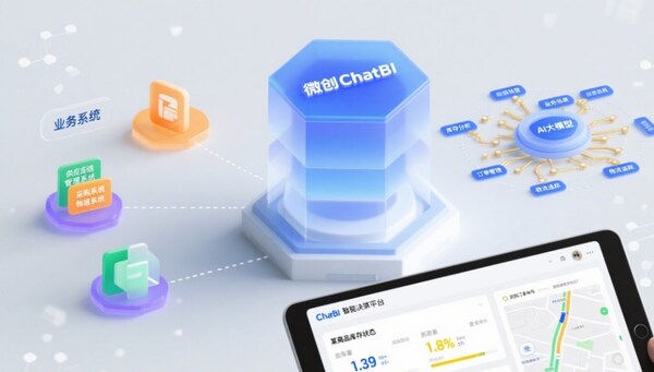 AI應用創(chuàng)新系列01：對話式決策引擎，喚醒企業(yè)
