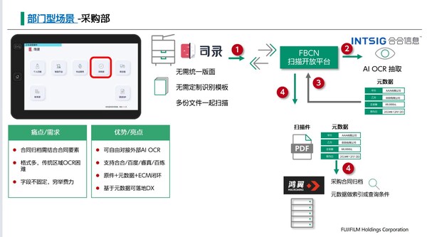 富士膠片商業(yè)創(chuàng)新（中國(guó)）攜手合合信息：從AI智取文檔信息到業(yè)務(wù)洞察
