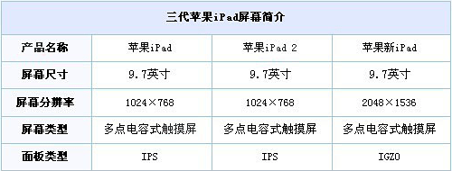 iPadĻ(sh)Ļߴ粻׃rֱߵ20481536